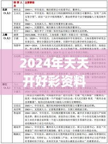 2024年天天开好彩资料,分析性研究解答解释路径_XSP3.55.40随机版