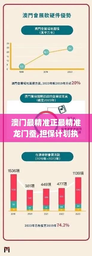 澳门最精准正最精准龙门蚕,担保计划执行法策略_QRD5.46.45随行版