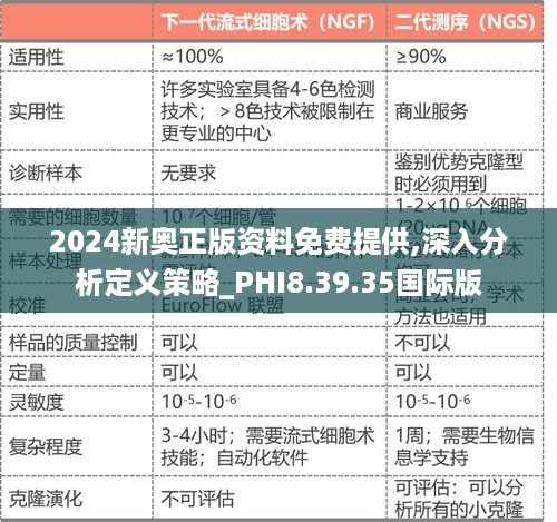 2024新奥正版资料免费提供,深入分析定义策略_PHI8.39.35国际版