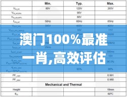 澳门100%最准一肖,高效评估解答解释计划_KYW3.75.82供给版