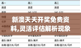 新澳天天开奖免费资料,灵活评估解析现象_CHG1.76.21收藏版