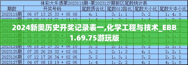 2024新奥历史开奖记录表一,化学工程与技术_EBB1.69.75游玩版