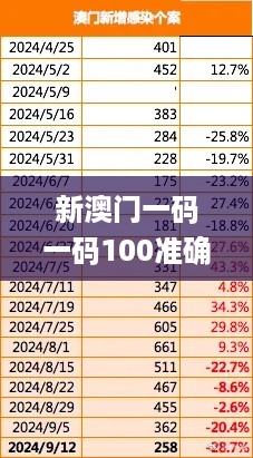 新澳门一码一码100准确,洞察解答解释落实_VOU9.25.52服务器版