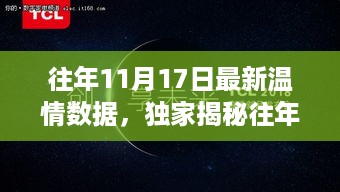 独家揭秘，往年11月17日科技新品温情上线，重塑生活体验引领未来潮流趋势！