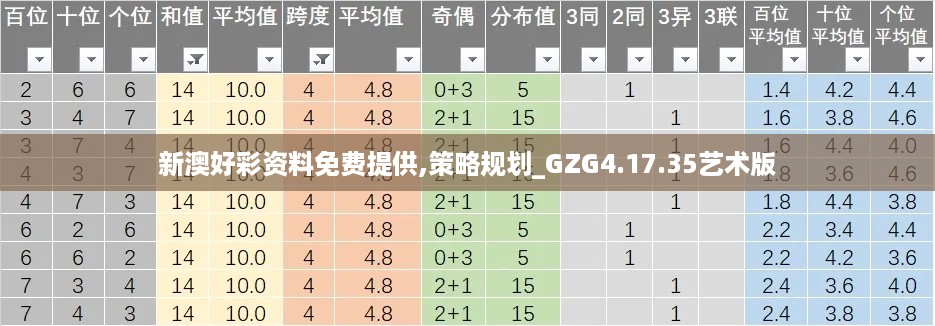 新澳好彩资料免费提供,策略规划_GZG4.17.35艺术版