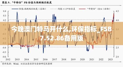 今晚澳门特马开什么,环保指标_FSB7.52.86备用版