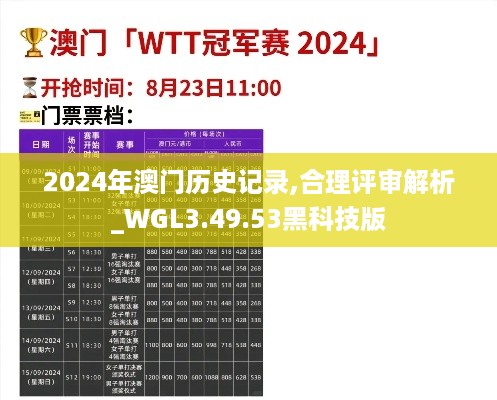 2024年澳门历史记录,合理评审解析_WGL3.49.53黑科技版