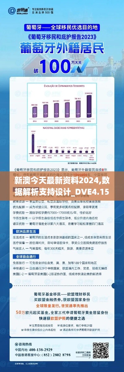 新澳今天最新资料2024,数据解析支持设计_DVE4.15.76经典版