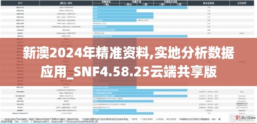 新澳2024年精准资料,实地分析数据应用_SNF4.58.25云端共享版