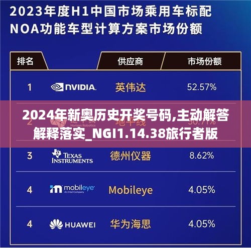 2024年新奥历史开奖号码,主动解答解释落实_NGI1.14.38旅行者版