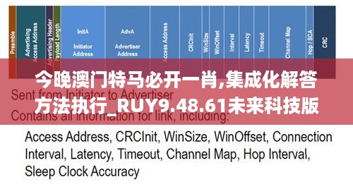 今晚澳门特马必开一肖,集成化解答方法执行_RUY9.48.61未来科技版