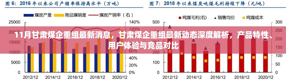 甘肃煤企重组最新动态深度解析，产品特性、用户体验与竞品对比分析报告