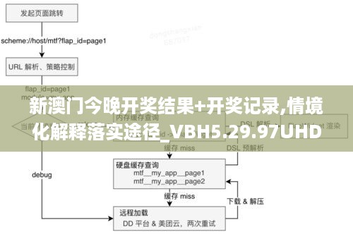 新澳门今晚开奖结果+开奖记录,情境化解释落实途径_VBH5.29.97UHD