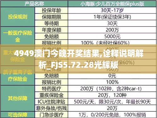 4949澳门今晚开奖结果,诠释说明解析_FJS5.72.28光辉版