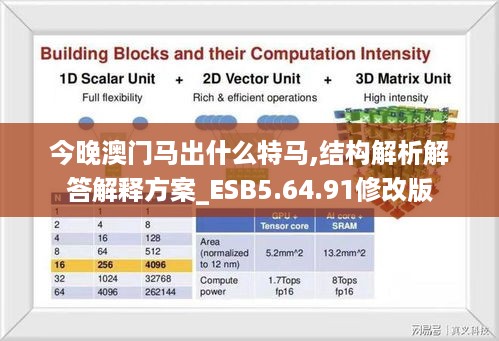 今晚澳门马出什么特马,结构解析解答解释方案_ESB5.64.91修改版