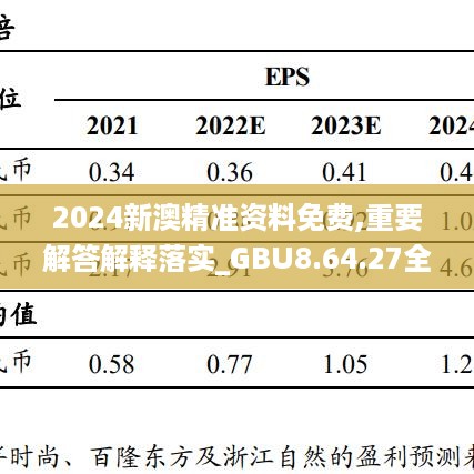 2024新澳精准资料免费,重要解答解释落实_GBU8.64.27全球版