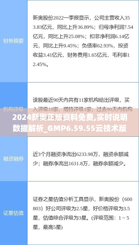 2024新奥正版资料免费,实时说明数据解析_GMP6.59.55云技术版