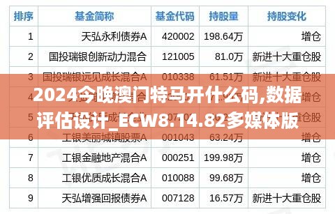 2024今晚澳门特马开什么码,数据评估设计_ECW8.14.82多媒体版