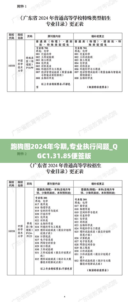 跑狗图2024年今期,专业执行问题_QGC1.31.85便签版