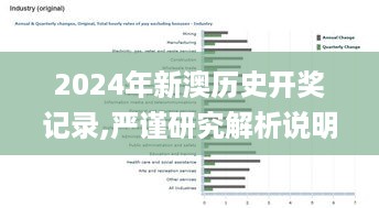 2024年新澳历史开奖记录,严谨研究解析说明_CNC9.45.55安全版