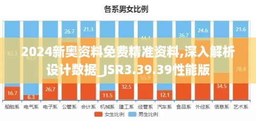 2024新奥资料免费精准资料,深入解析设计数据_JSR3.39.39性能版