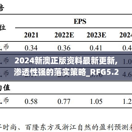 2024新澳正版资料最新更新,渗透性强的落实策略_RFG5.26.59未来版