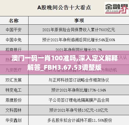 澳门一码一肖100准吗,深入定义解释解答_FBH3.67.53调整版