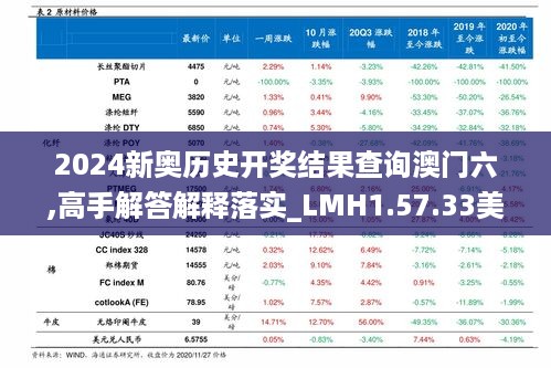 2024新奥历史开奖结果查询澳门六,高手解答解释落实_LMH1.57.33美学版