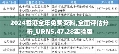 2024香港全年免费资料,全面评估分析_URN5.47.28实验版