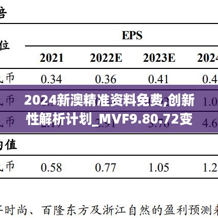 2024新澳精准资料免费,创新性解析计划_MVF9.80.72变革版