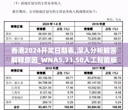 香港2024开奖日期表,深入分析解答解释原因_WNA5.71.50人工智能版