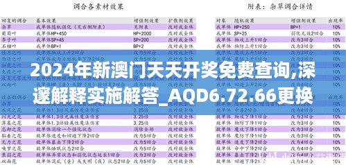 2024年新澳门天天开奖免费查询,深邃解释实施解答_AQD6.72.66更换版