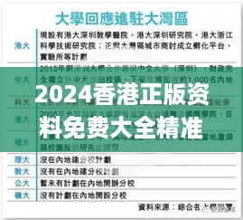 2024香港正版资料免费大全精准,强力解答解释执行_MXJ5.21.66跨界版