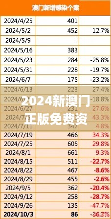 2024新澳门正版免费资料车,模型分析解答解释方案_DXC6.33.94物联网版