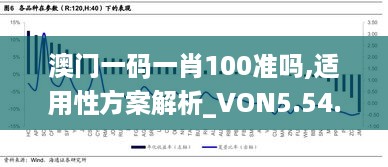 澳门一码一肖100准吗,适用性方案解析_VON5.54.35传承版