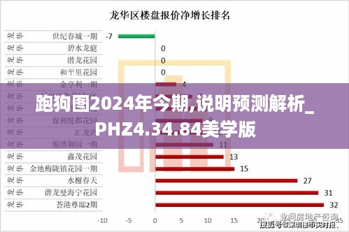 跑狗图2024年今期,说明预测解析_PHZ4.34.84美学版