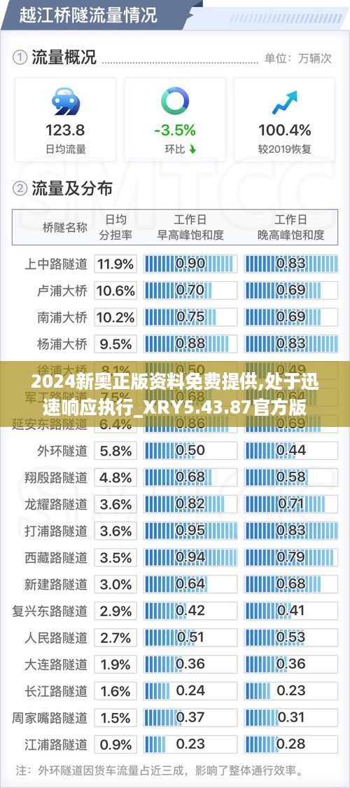 2024新奥正版资料免费提供,处于迅速响应执行_XRY5.43.87官方版