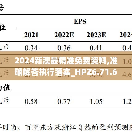 2024新澳最精准免费资料,准确解答执行落实_HPZ6.71.62交互版