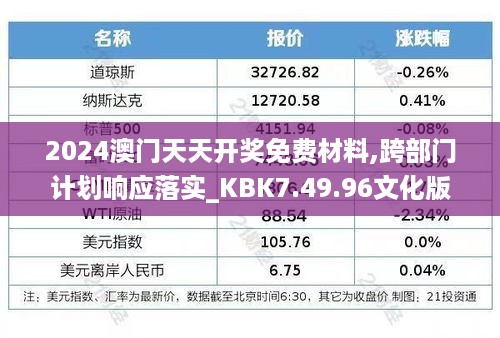 2024澳门天天开奖免费材料,跨部门计划响应落实_KBK7.49.96文化版