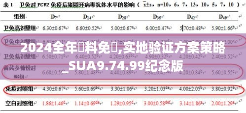 2024全年資料免費,实地验证方案策略_SUA9.74.99纪念版