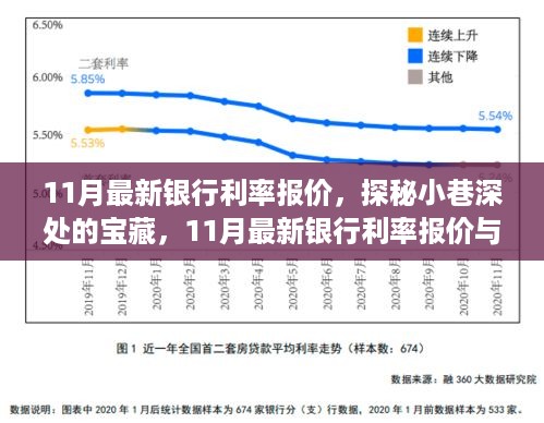 探秘特色小店与银行利率报价的双重惊喜，揭秘11月最新银行利率与小巷深处的宝藏