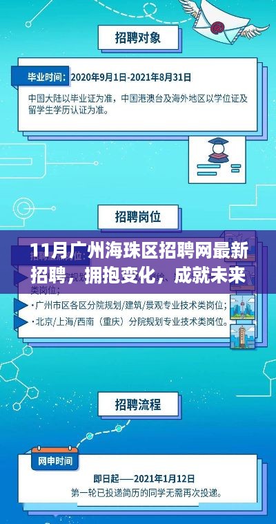 广州海珠区招聘网最新启示录，拥抱变化，成就未来职场之路