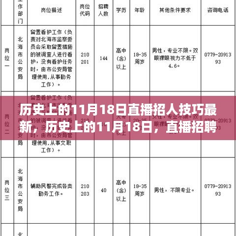 历史上的11月18日，直播招聘技巧的最新演变与探讨