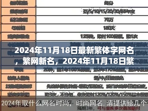 2024年繁体字网名时代，回顾影响与最新流行趋势