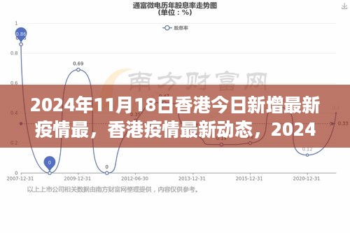 香港疫情最新动态，防控进展与影响报告（2024年11月18日更新）