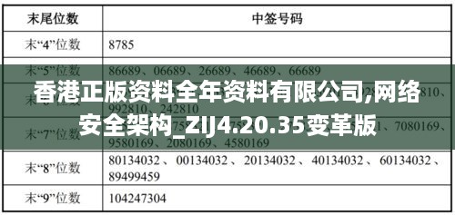 香港正版资料全年资料有限公司,网络安全架构_ZIJ4.20.35变革版