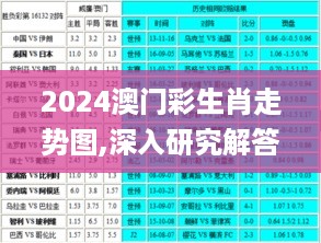 2024澳门彩生肖走势图,深入研究解答解释疑问_TYF9.42.69UHD