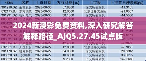 2024新澳彩免费资料,深入研究解答解释路径_AJQ5.27.45试点版