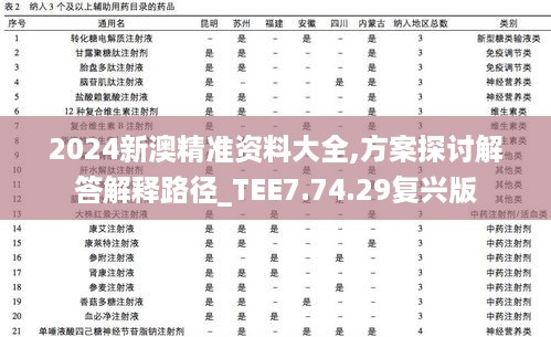 2024新澳精准资料大全,方案探讨解答解释路径_TEE7.74.29复兴版