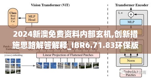 2024新澳免费资料内部玄机,创新措施思路解答解释_IBR6.71.83环保版